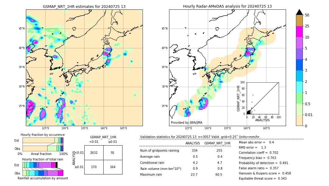 GSMaP NRT validation image. 2024/07/25 13