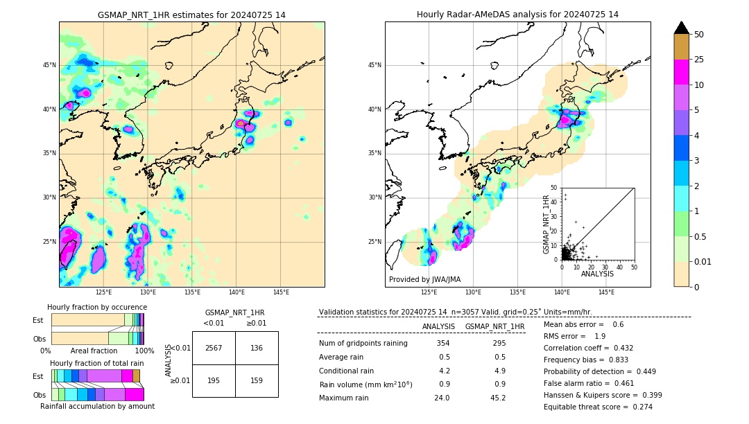 GSMaP NRT validation image. 2024/07/25 14