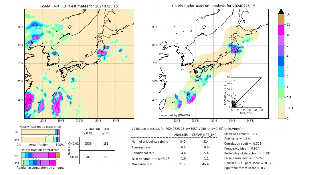 GSMaP NRT validation image. 2024/07/25 15