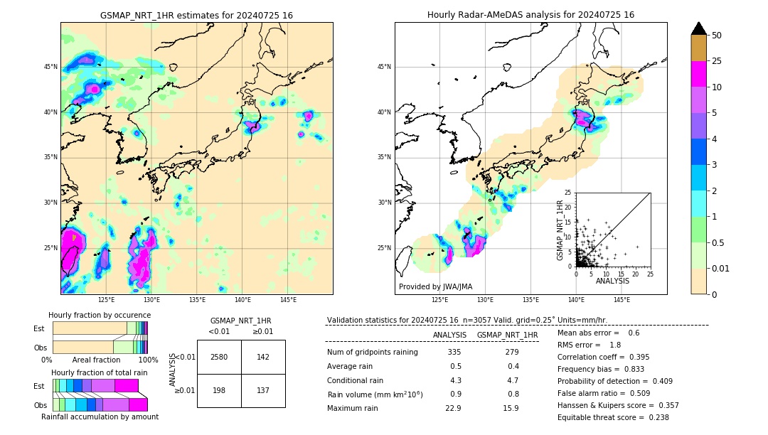 GSMaP NRT validation image. 2024/07/25 16