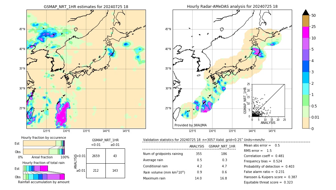 GSMaP NRT validation image. 2024/07/25 18