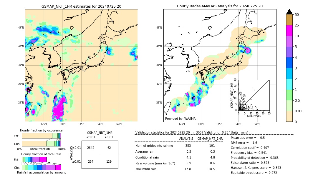 GSMaP NRT validation image. 2024/07/25 20