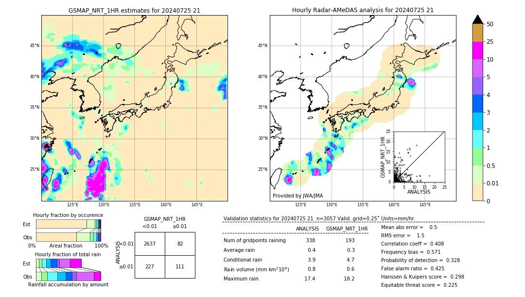 GSMaP NRT validation image. 2024/07/25 21