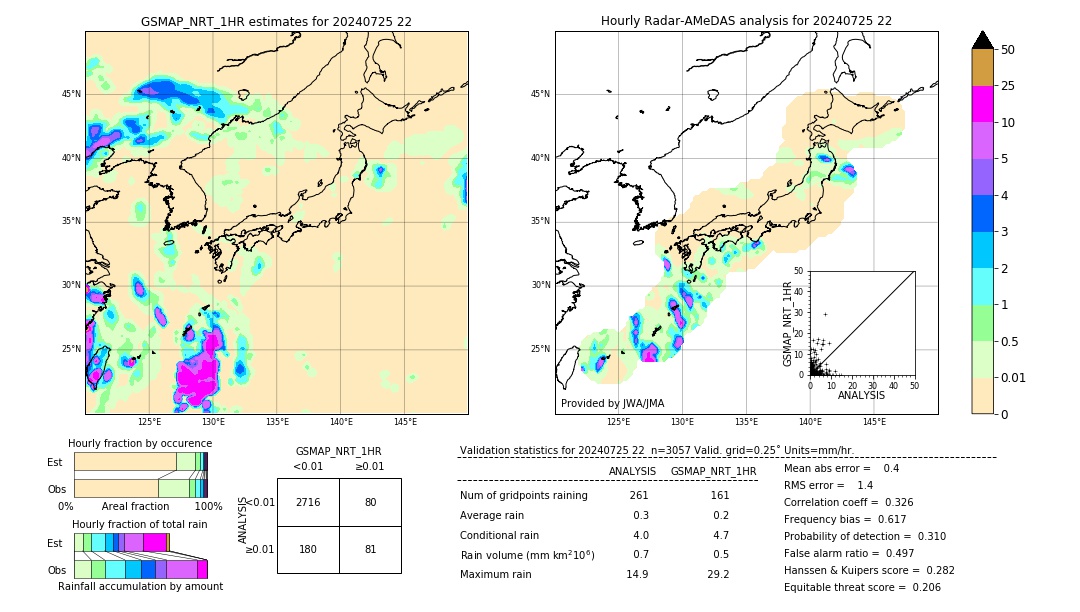 GSMaP NRT validation image. 2024/07/25 22