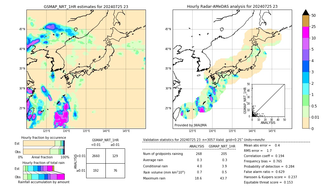 GSMaP NRT validation image. 2024/07/25 23