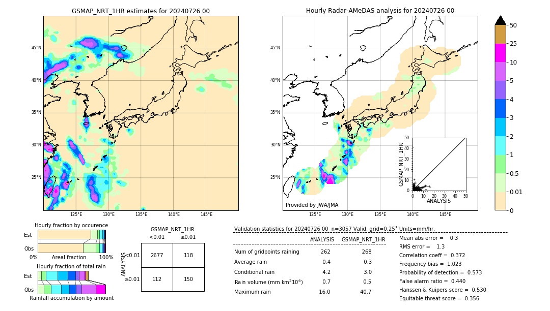 GSMaP NRT validation image. 2024/07/26 00