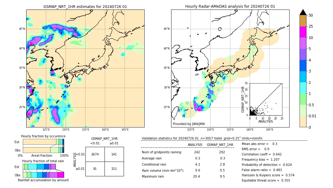 GSMaP NRT validation image. 2024/07/26 01