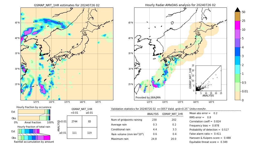 GSMaP NRT validation image. 2024/07/26 02