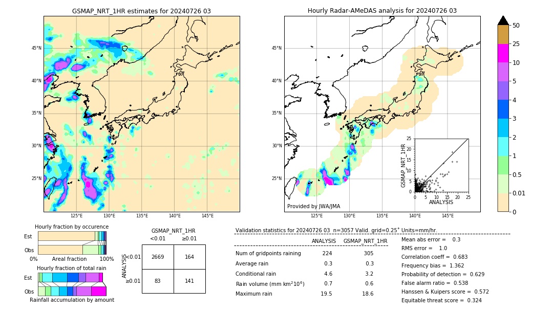 GSMaP NRT validation image. 2024/07/26 03