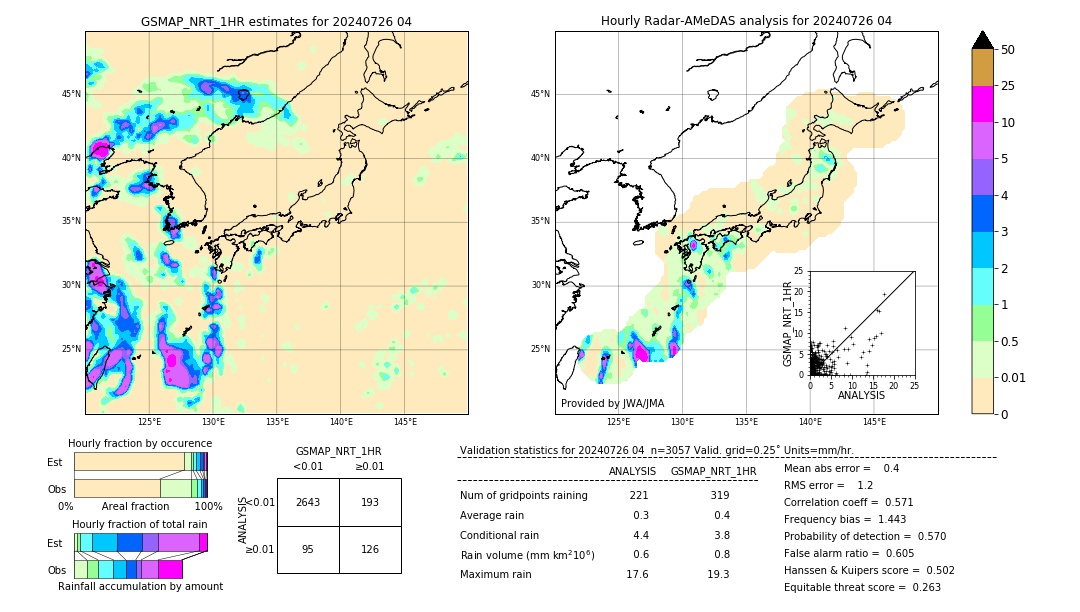 GSMaP NRT validation image. 2024/07/26 04