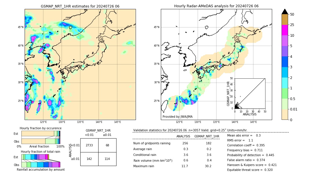 GSMaP NRT validation image. 2024/07/26 06