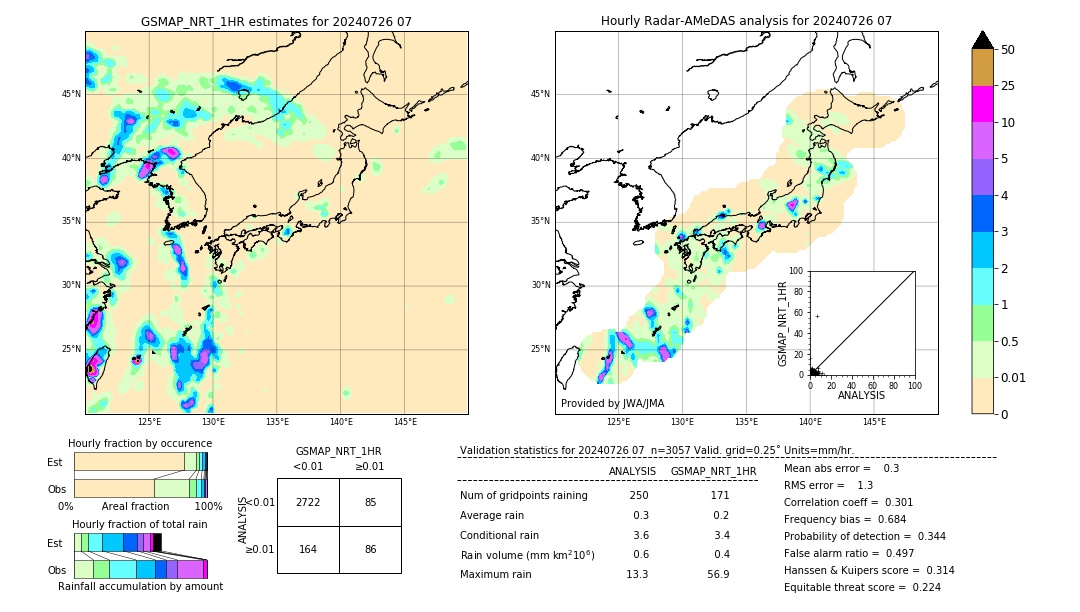 GSMaP NRT validation image. 2024/07/26 07