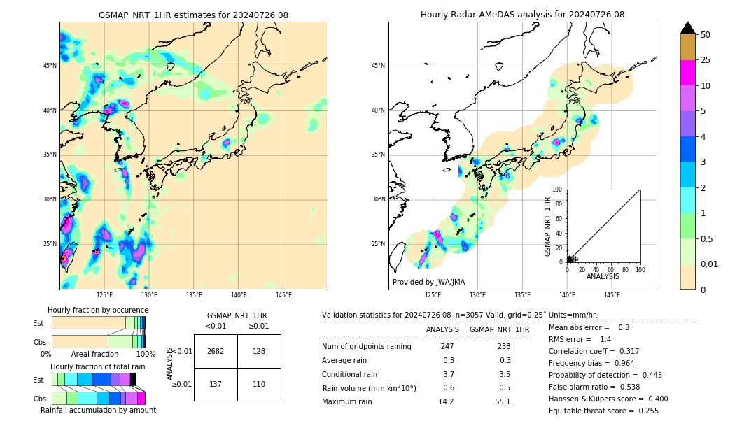 GSMaP NRT validation image. 2024/07/26 08