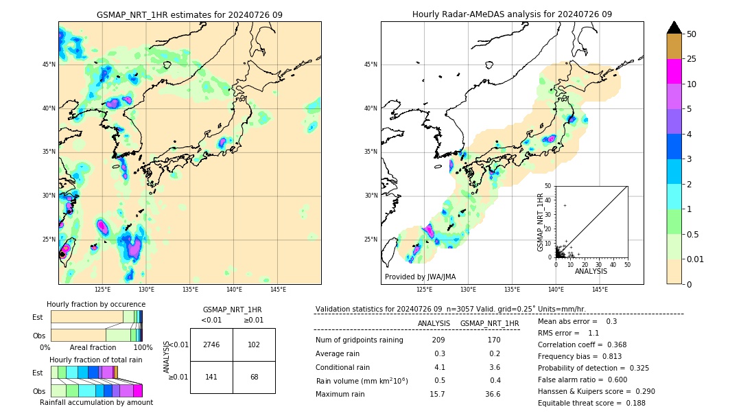 GSMaP NRT validation image. 2024/07/26 09