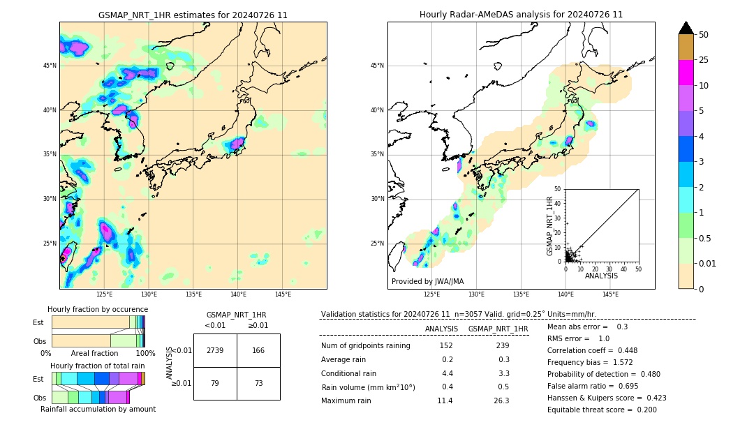 GSMaP NRT validation image. 2024/07/26 11