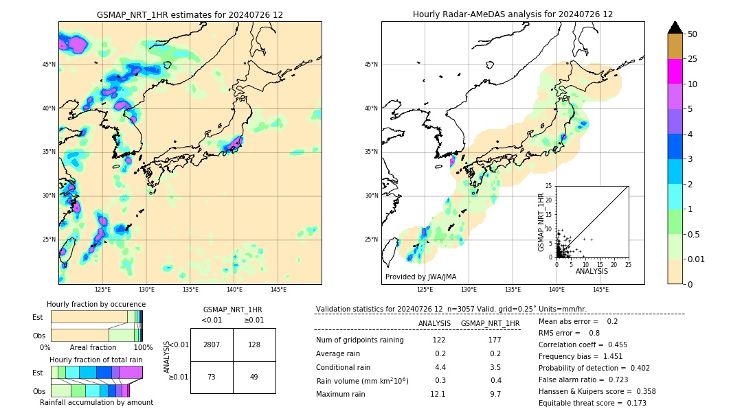 GSMaP NRT validation image. 2024/07/26 12