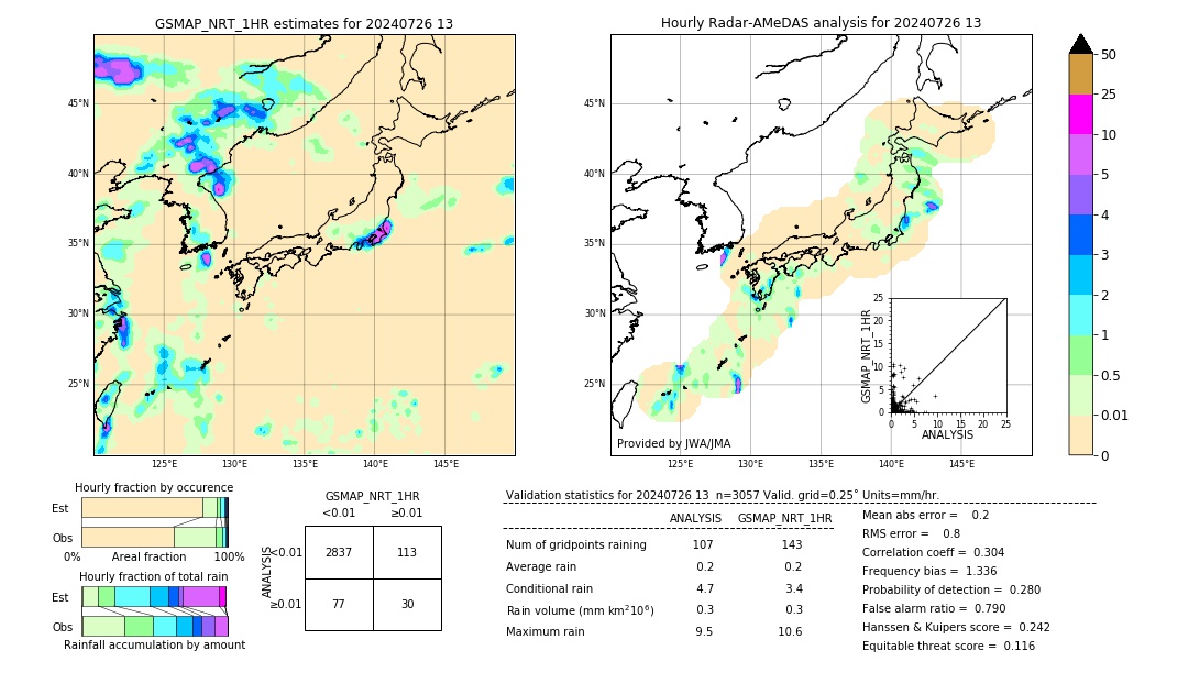 GSMaP NRT validation image. 2024/07/26 13