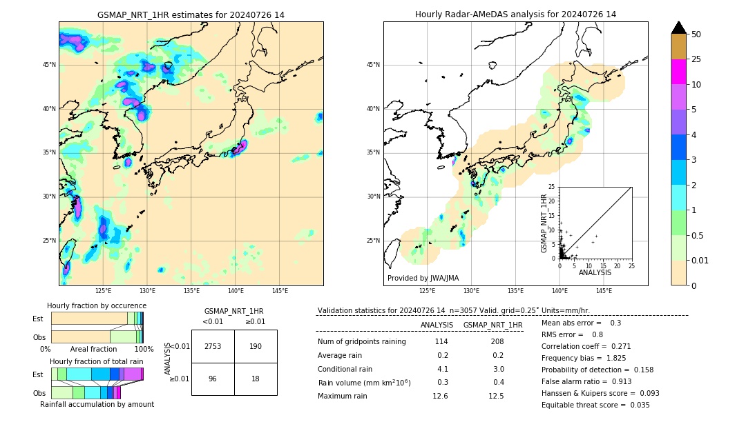 GSMaP NRT validation image. 2024/07/26 14