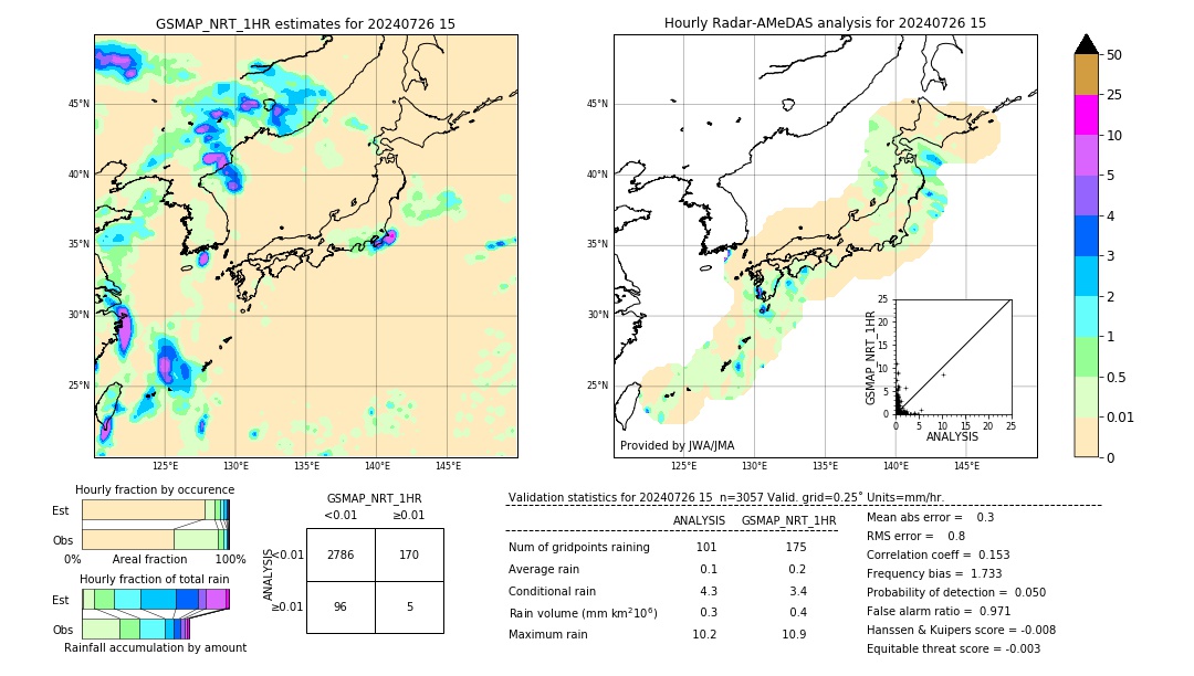 GSMaP NRT validation image. 2024/07/26 15