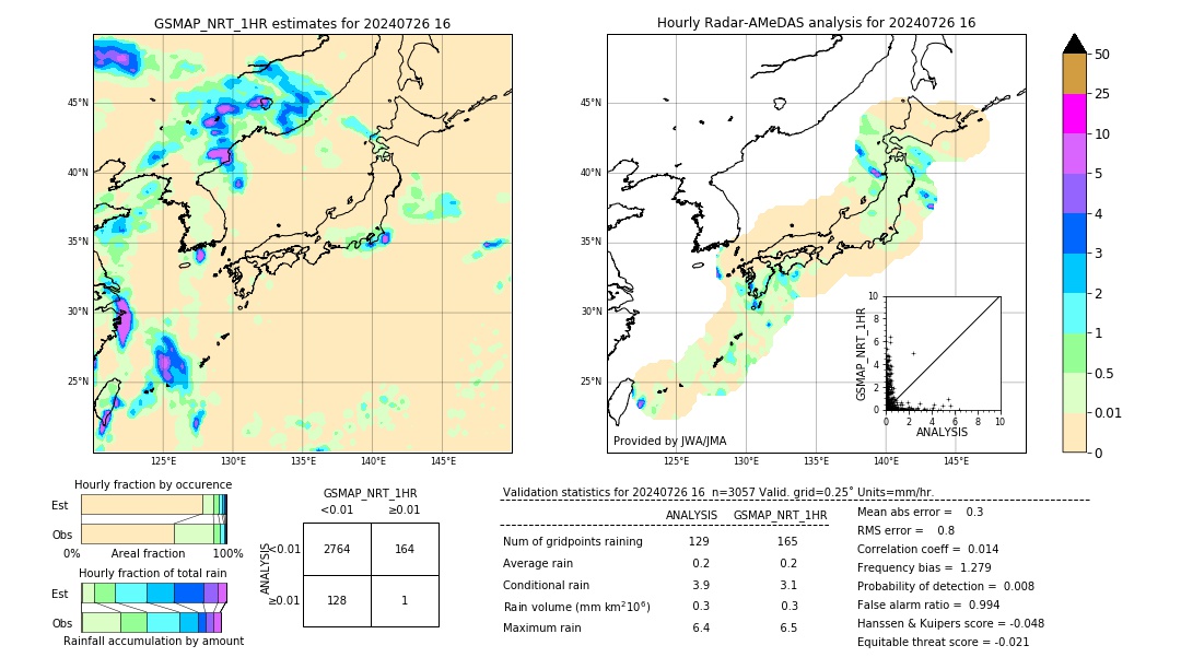 GSMaP NRT validation image. 2024/07/26 16