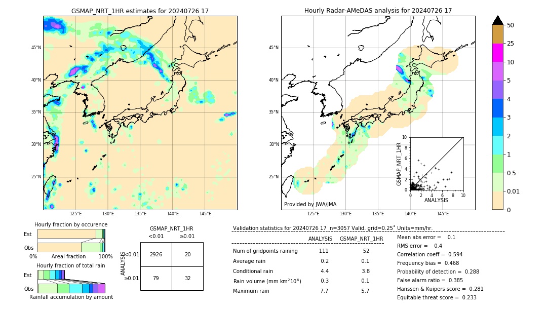 GSMaP NRT validation image. 2024/07/26 17