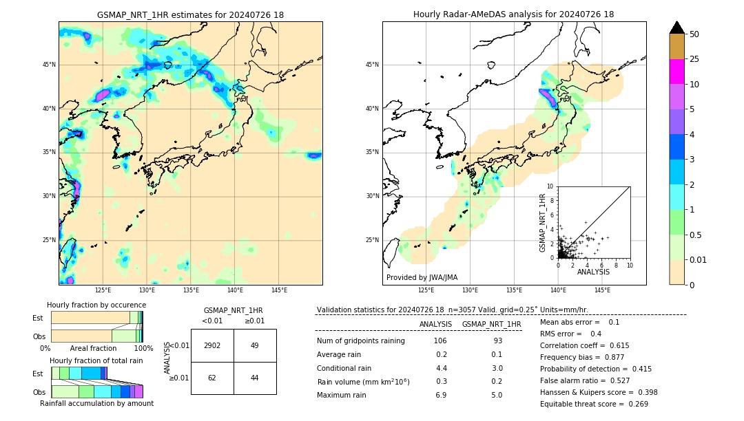 GSMaP NRT validation image. 2024/07/26 18