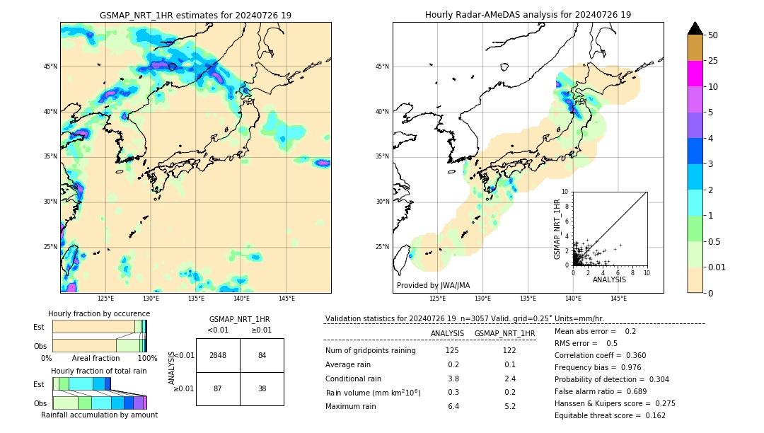 GSMaP NRT validation image. 2024/07/26 19