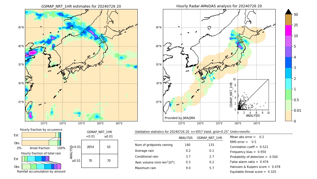 GSMaP NRT validation image. 2024/07/26 20