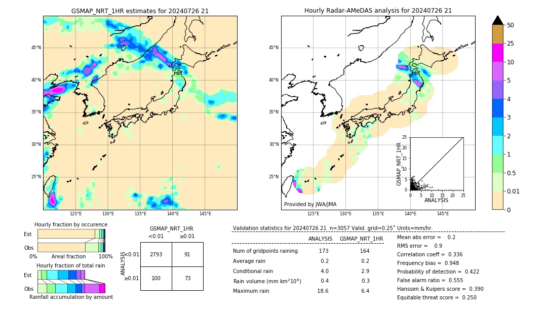 GSMaP NRT validation image. 2024/07/26 21