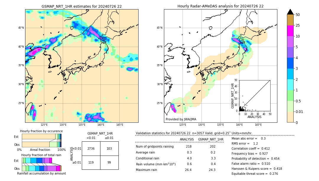 GSMaP NRT validation image. 2024/07/26 22