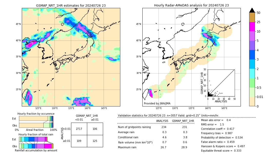 GSMaP NRT validation image. 2024/07/26 23