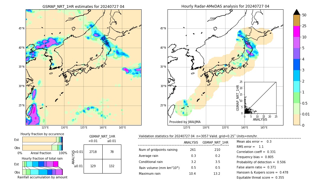 GSMaP NRT validation image. 2024/07/27 04
