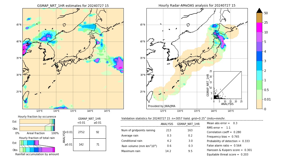 GSMaP NRT validation image. 2024/07/27 15