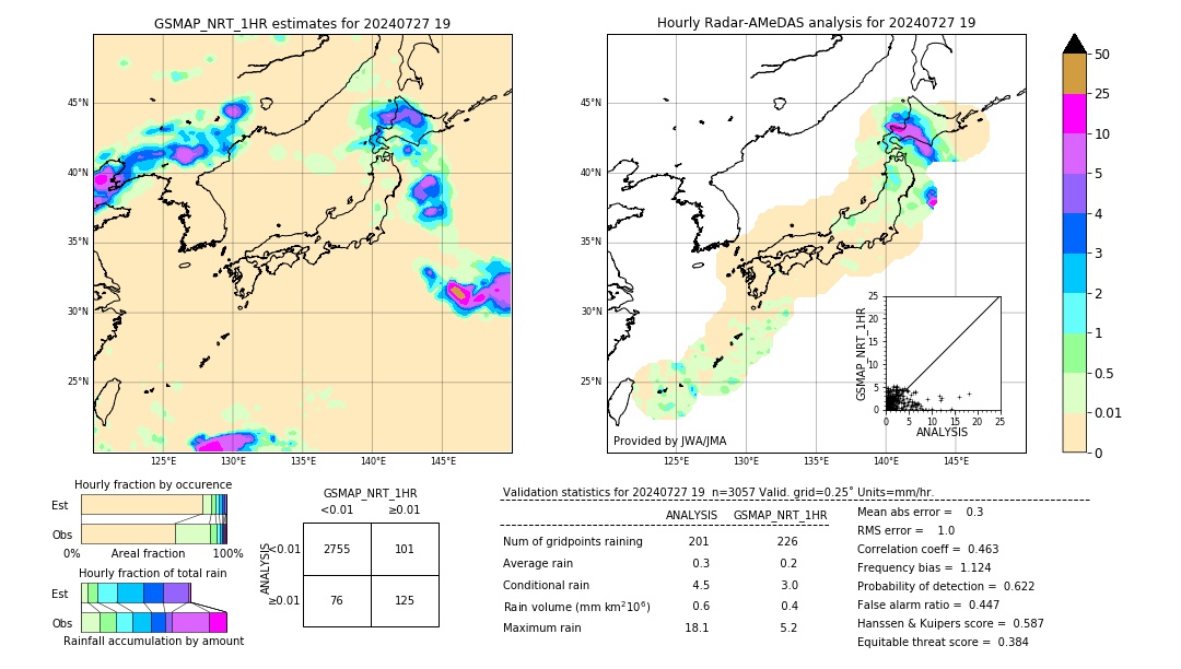 GSMaP NRT validation image. 2024/07/27 19