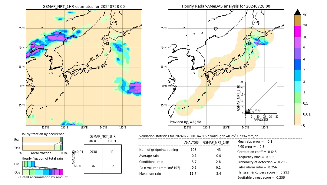 GSMaP NRT validation image. 2024/07/28 00