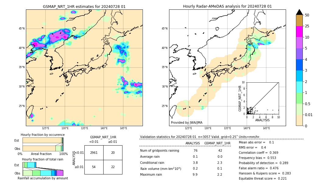 GSMaP NRT validation image. 2024/07/28 01