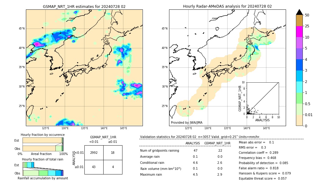 GSMaP NRT validation image. 2024/07/28 02