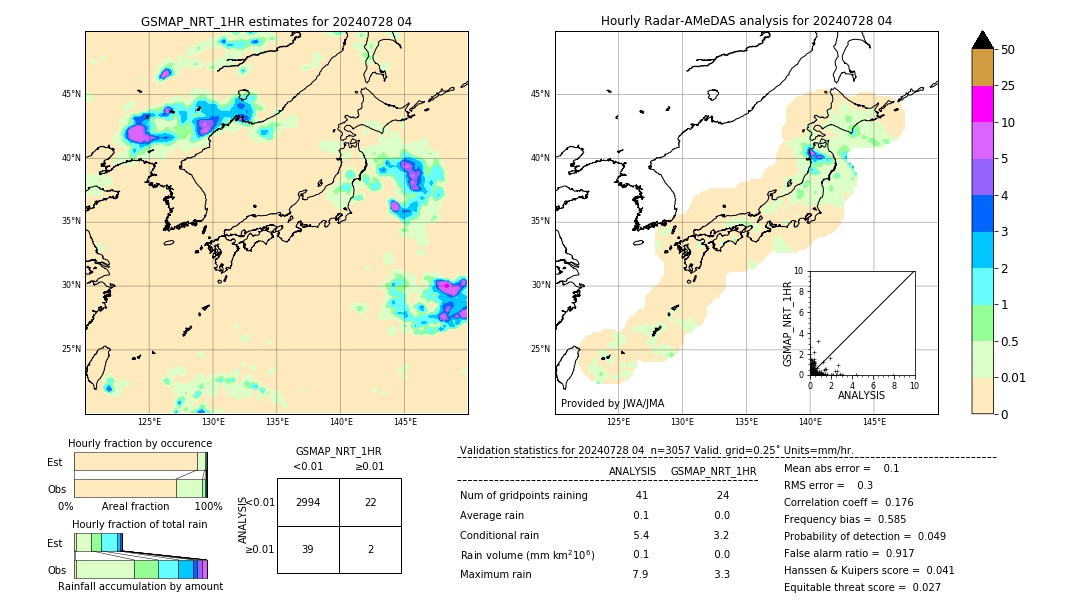 GSMaP NRT validation image. 2024/07/28 04