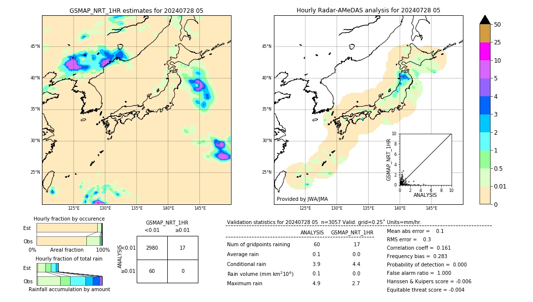 GSMaP NRT validation image. 2024/07/28 05