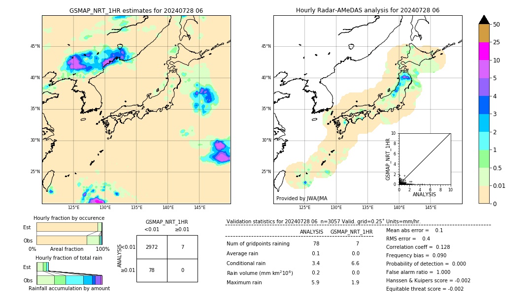 GSMaP NRT validation image. 2024/07/28 06