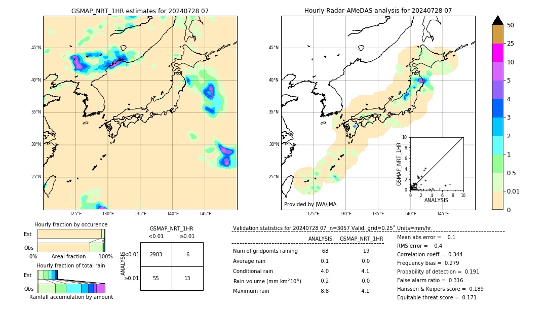 GSMaP NRT validation image. 2024/07/28 07