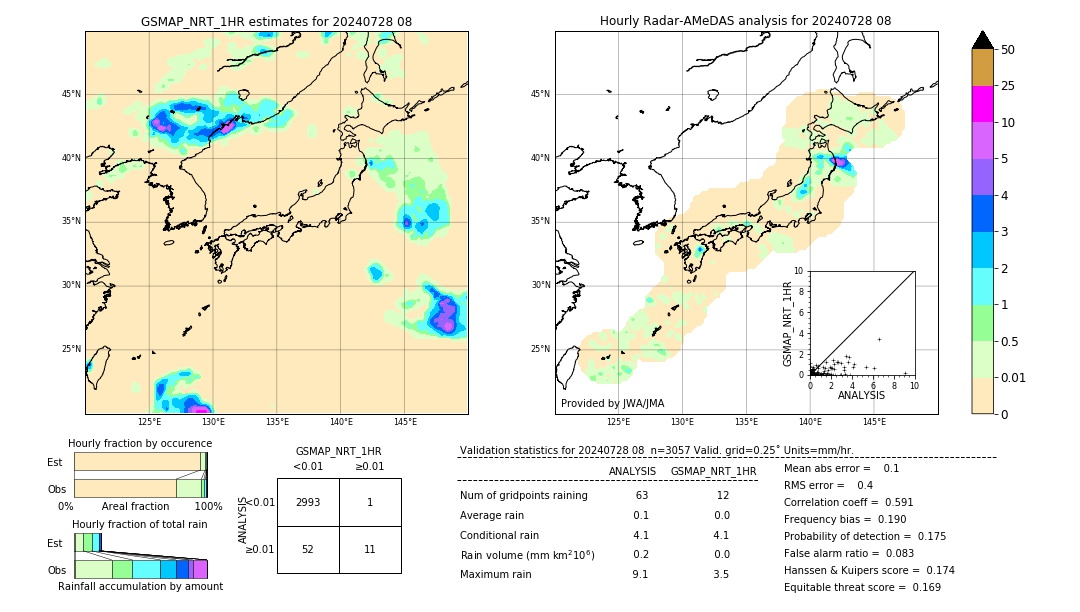 GSMaP NRT validation image. 2024/07/28 08