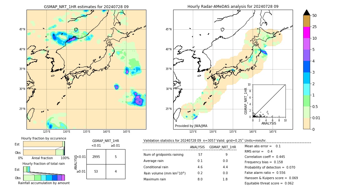 GSMaP NRT validation image. 2024/07/28 09