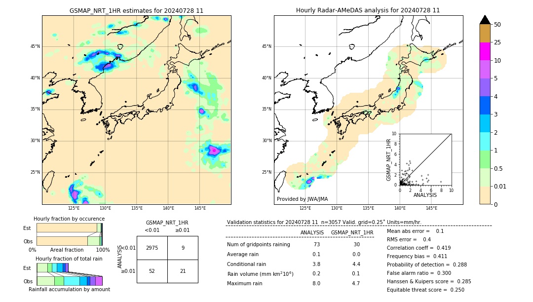 GSMaP NRT validation image. 2024/07/28 11