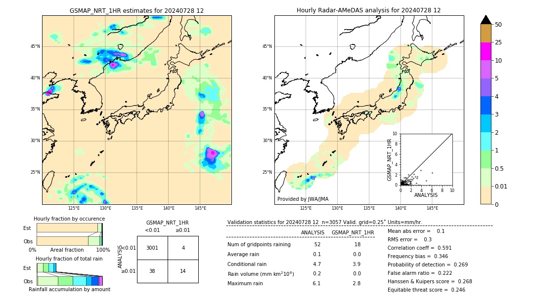 GSMaP NRT validation image. 2024/07/28 12