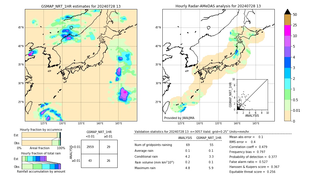 GSMaP NRT validation image. 2024/07/28 13