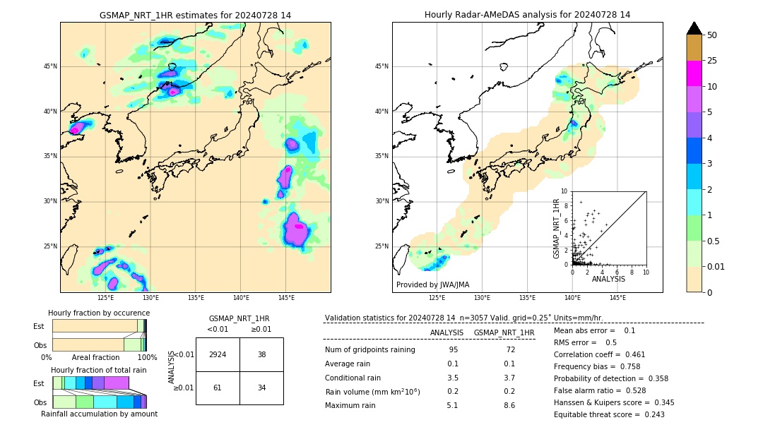 GSMaP NRT validation image. 2024/07/28 14