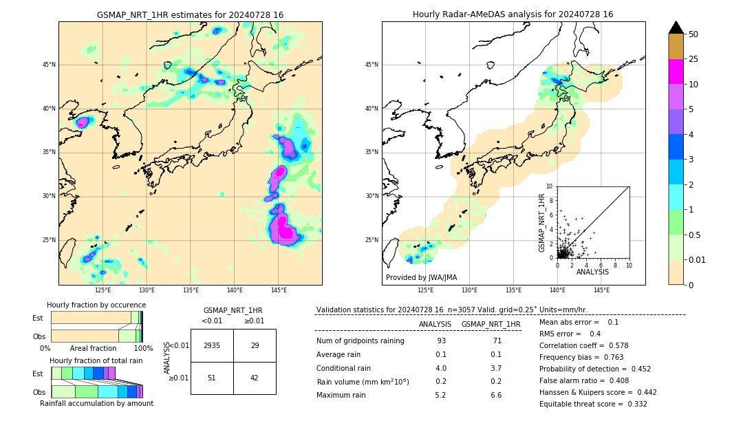 GSMaP NRT validation image. 2024/07/28 16