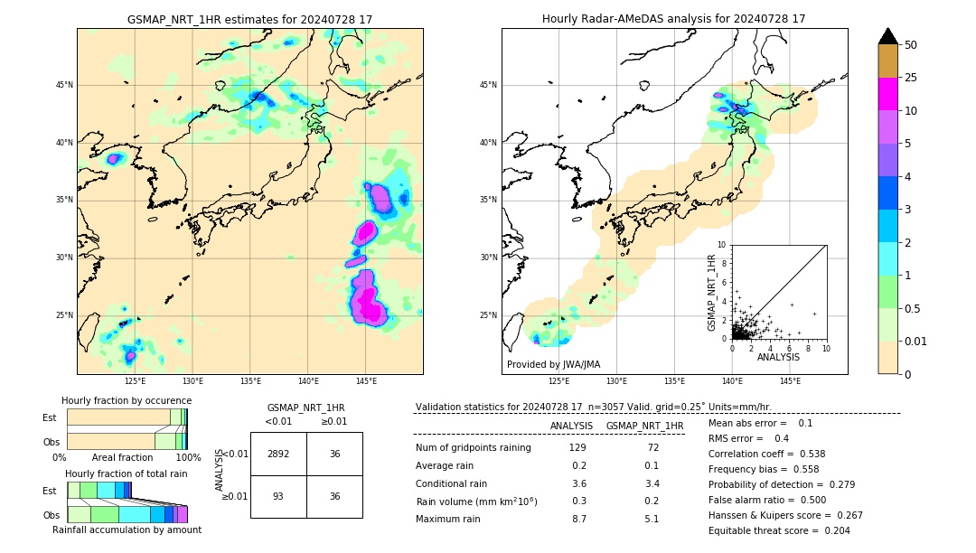 GSMaP NRT validation image. 2024/07/28 17