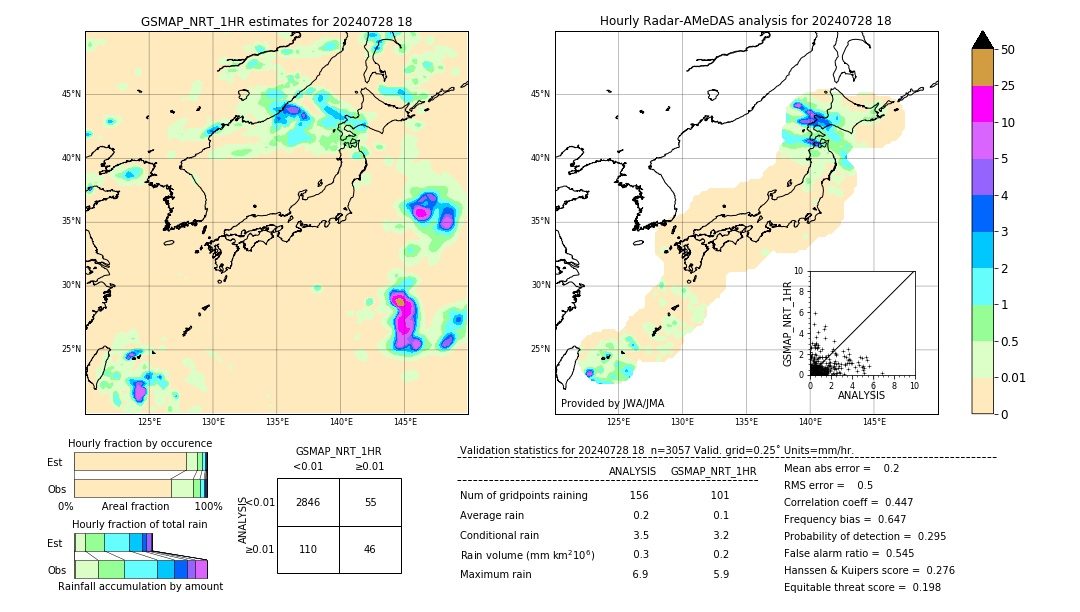 GSMaP NRT validation image. 2024/07/28 18